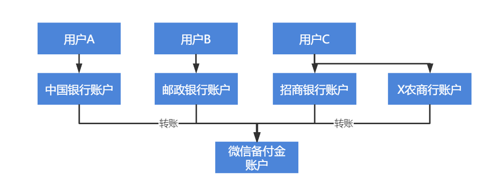 产品经理，产品经理网站